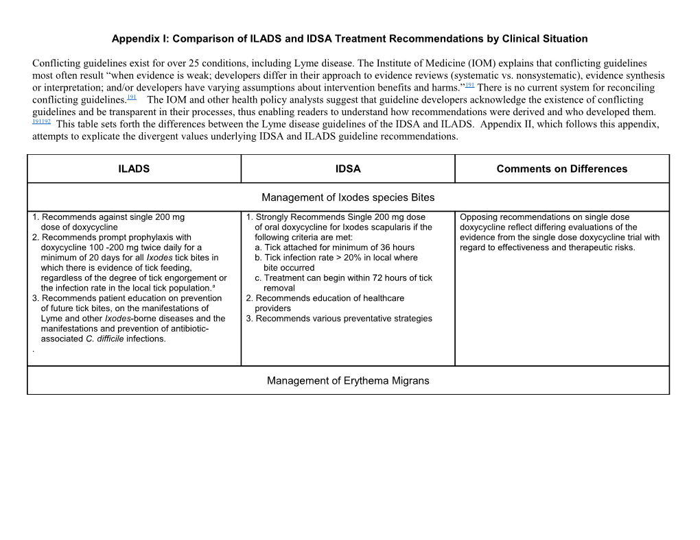 Appendix I: Comparison of ILADS and IDSA Treatment Recommendations by Clinical Situation