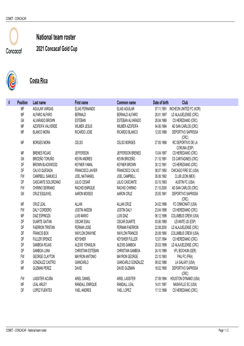 National Team Roster 2021 Concacaf Gold Cup