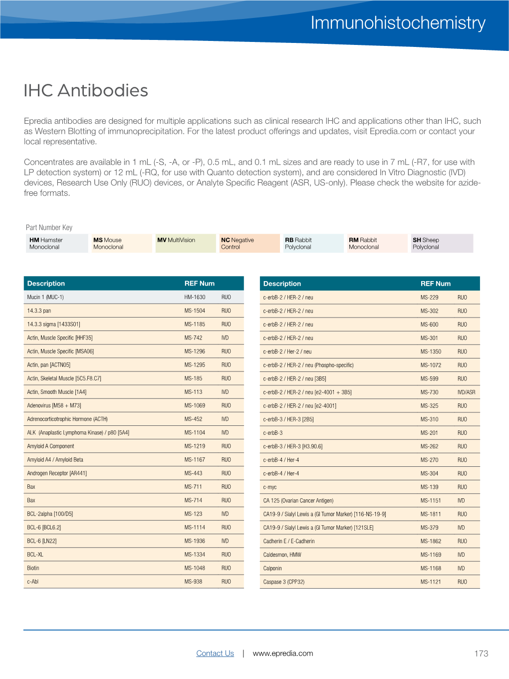 IHC Antibodies