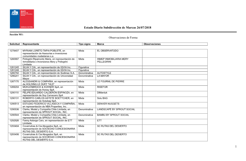 Estado Diario Subdirección De Marcas 26/07/2018 1