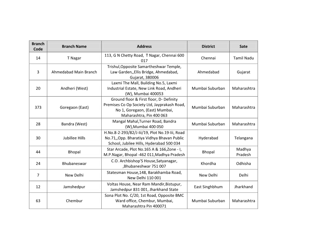 List of Axis Bank Branches