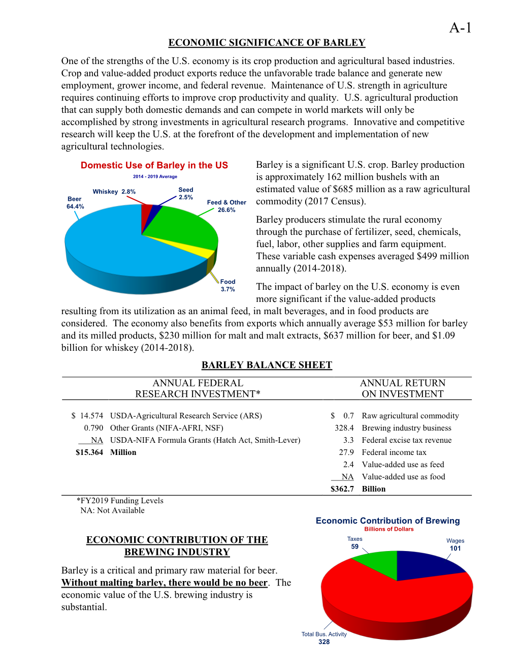 ECONOMIC SIGNIFICANCE of BARLEY One of the Strengths of the U.S