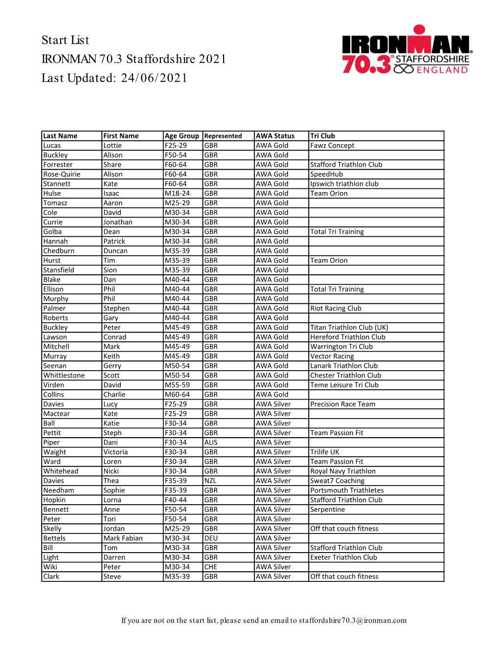 Start List IRONMAN 70.3 Staffordshire 2021 Last Updated: 24/06/2021