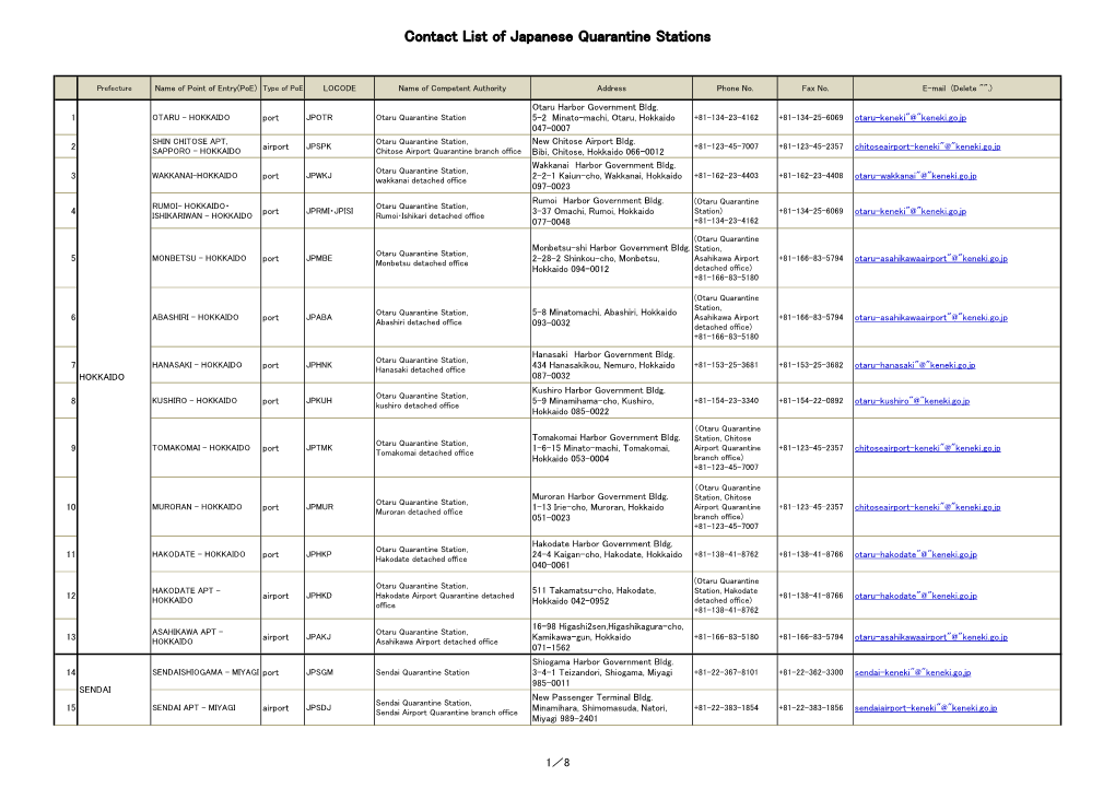 Contact List of Japanese Quarantine Stations