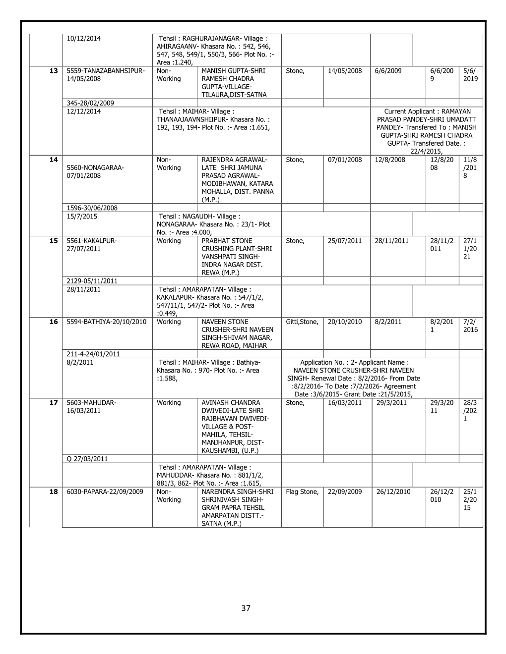 10/12/2014 Tehsil : RAGHURAJANAGAR- Village : AHIRAGAANV- Khasara No