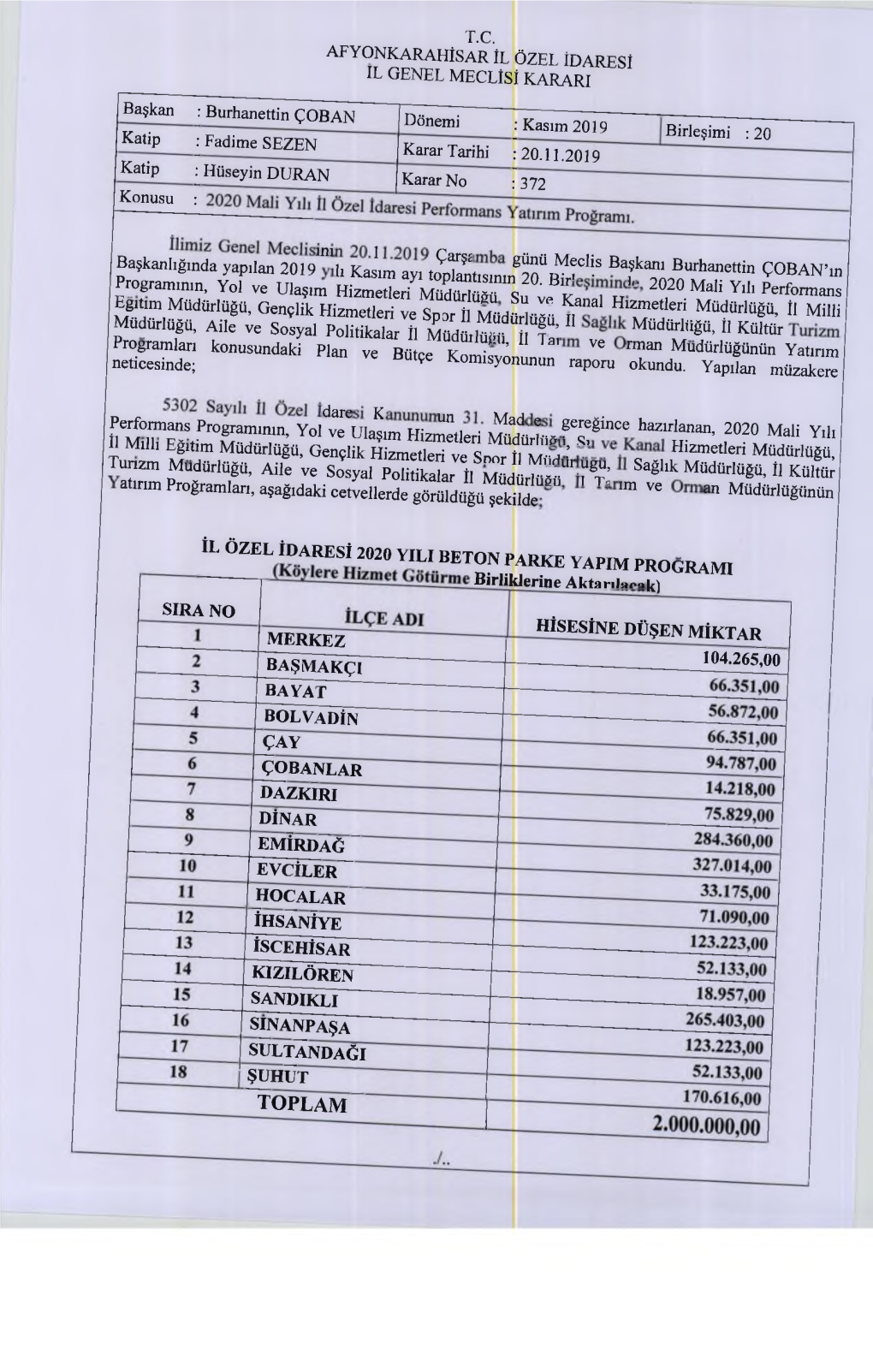 Sira No Merkez Başmakçi Bayat Bolvadin ~Çay Üâzkiri Dinar Îhsânîye Iscehisar