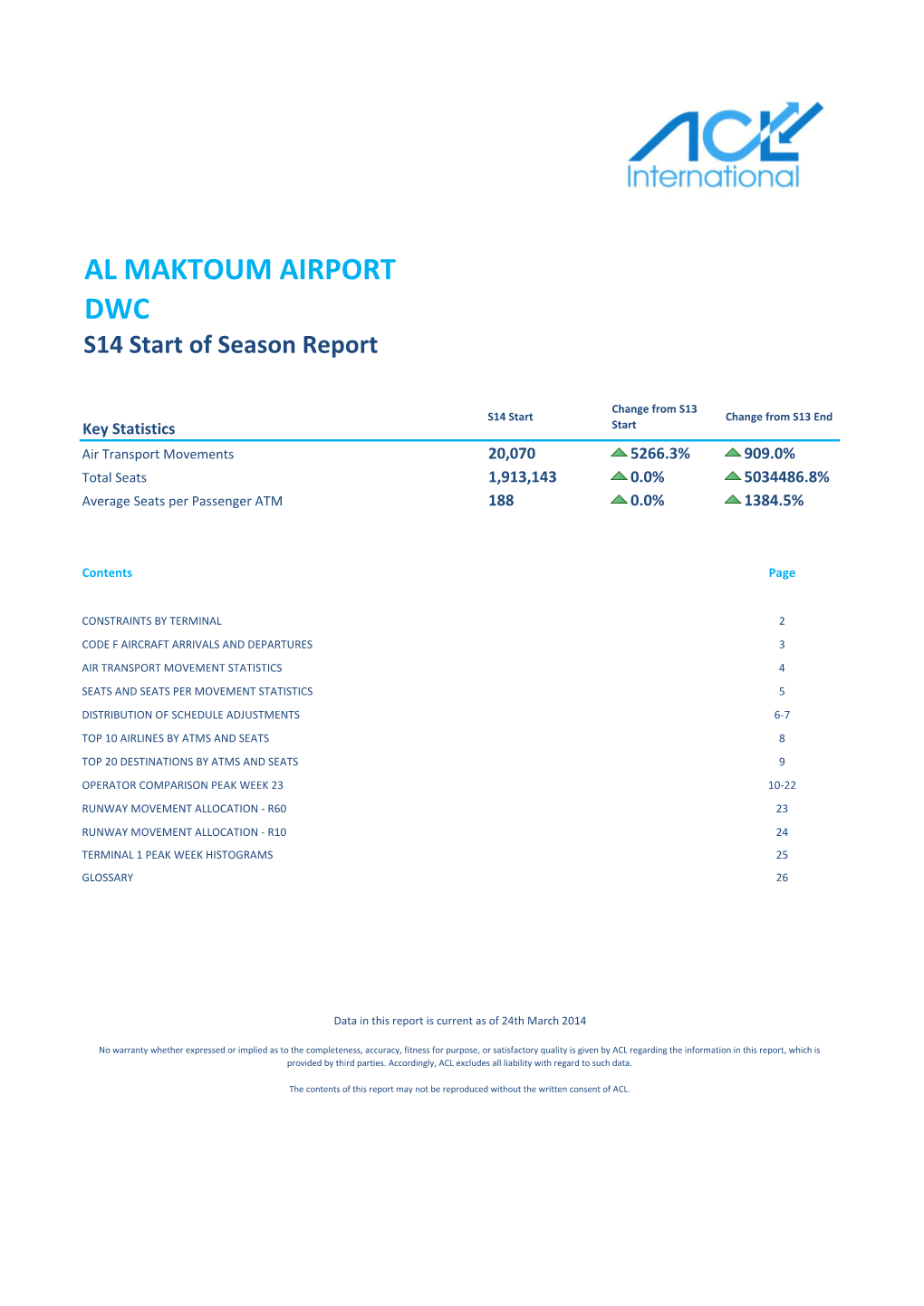 AL MAKTOUM AIRPORT DWC S14 Start of Season Report