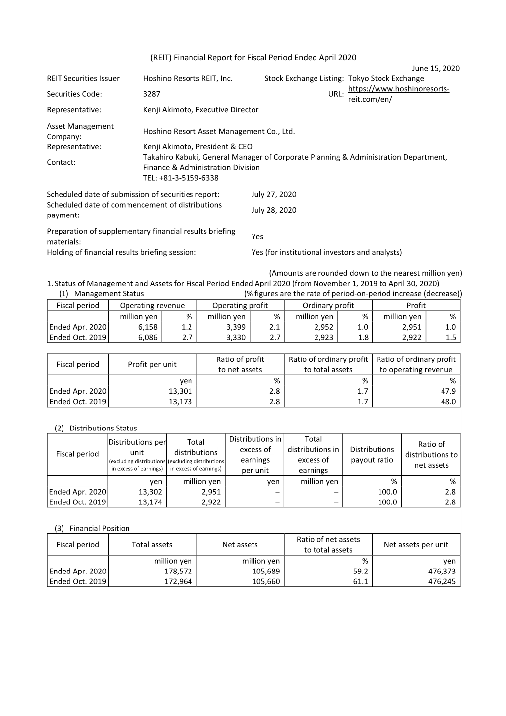 (REIT) Financial Report for Fiscal Period Ended April 2020 June 15, 2020 REIT Securities Issuer Hoshino Resorts REIT, Inc