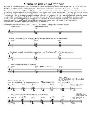 Common Jazz Chord Symbols Here I Use the More Explicit Abbreviation 'Maj7' for Major Seventh