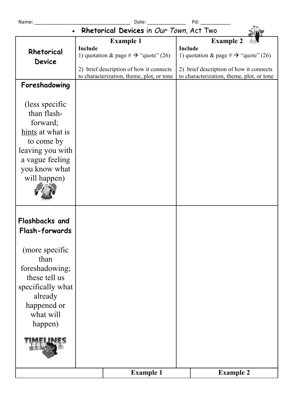 Our Town Analysis, Act II