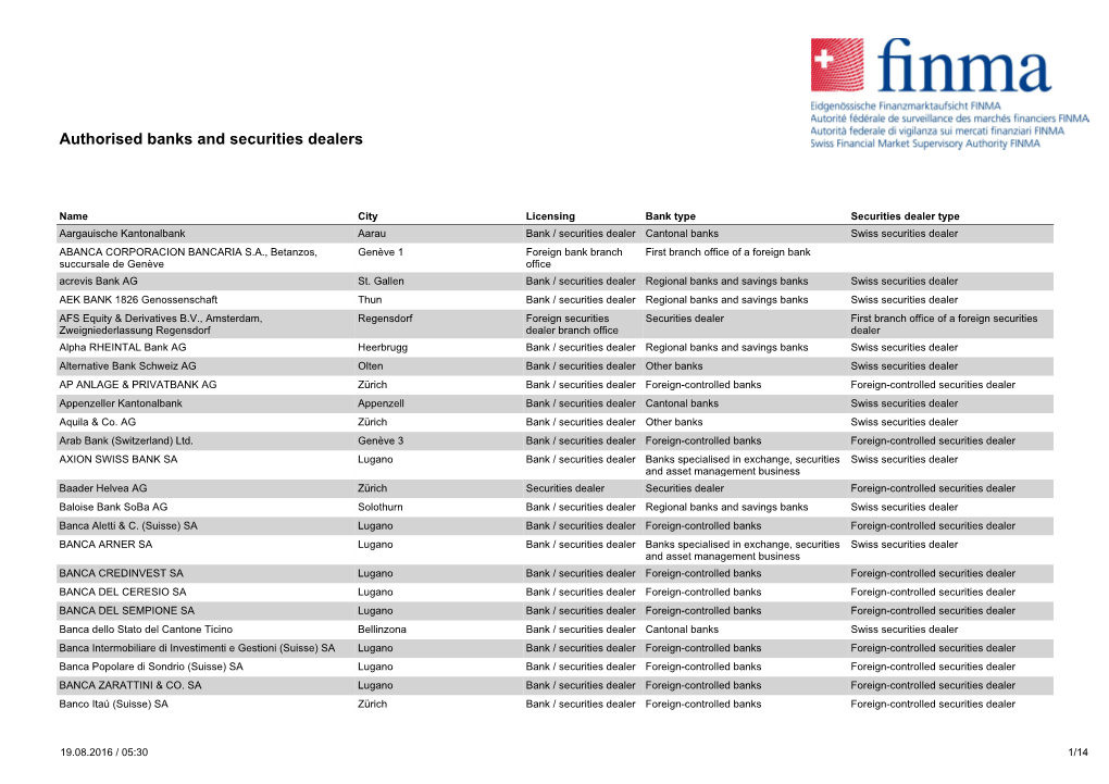 Authorised Banks and Securities Dealers