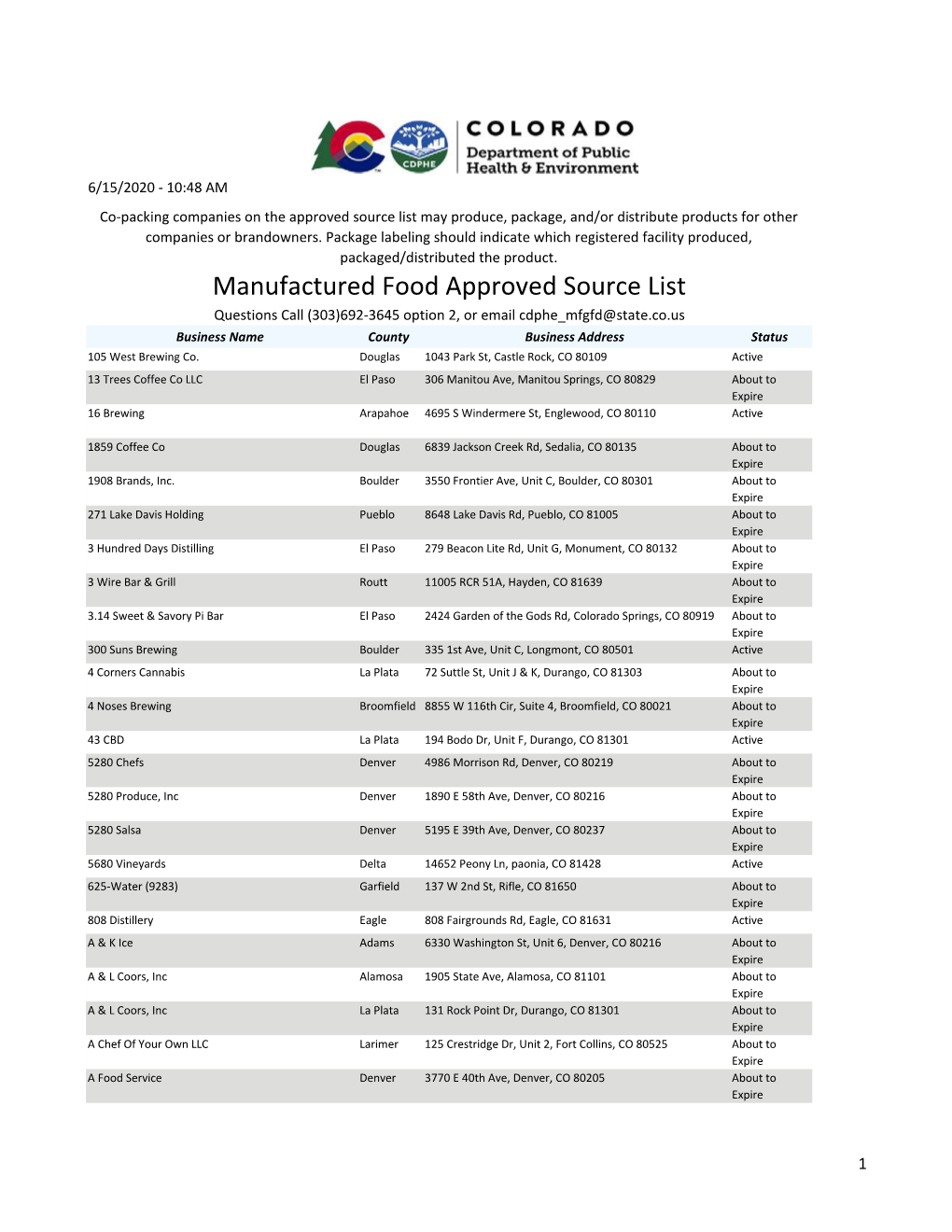 Manufactured Food Approved Source List