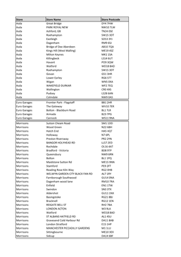 Store Store Name Store Postcode Asda Great Bridge DY4 7HW Asda