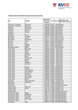 Ortsliste Bereitschaftsdienstregion Spreewald/Lausitz