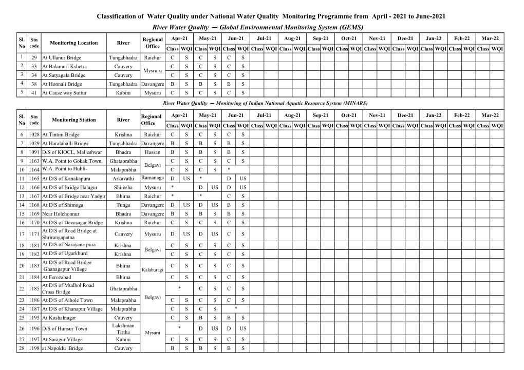 River Water Quality — Global Environmental Monitoring System (GEMS)