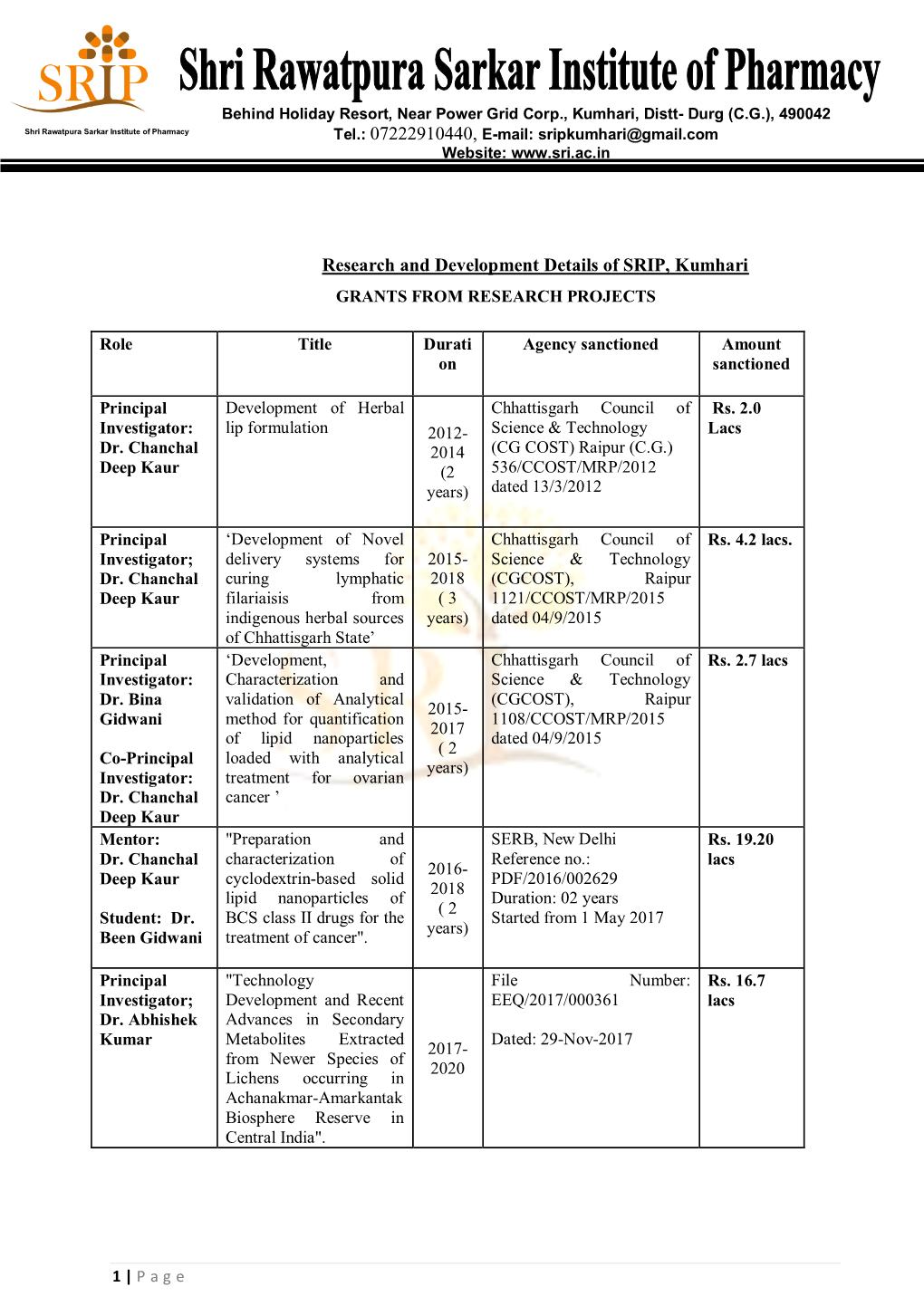 Research and Development Details of SRIP, Kumhari GRANTS from RESEARCH PROJECTS