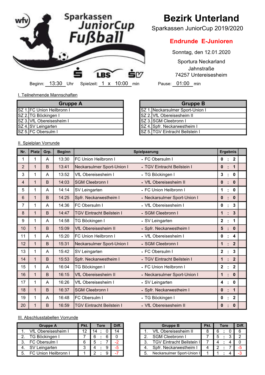 Bezirk Unterland Sparkassen Juniorcup 2019/2020