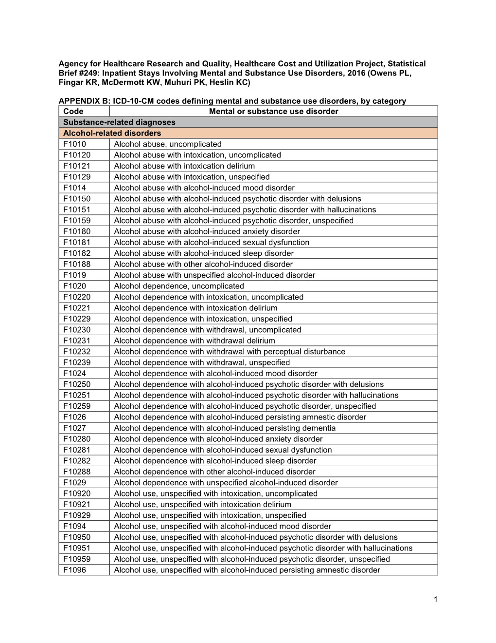 Sb249-Appendix