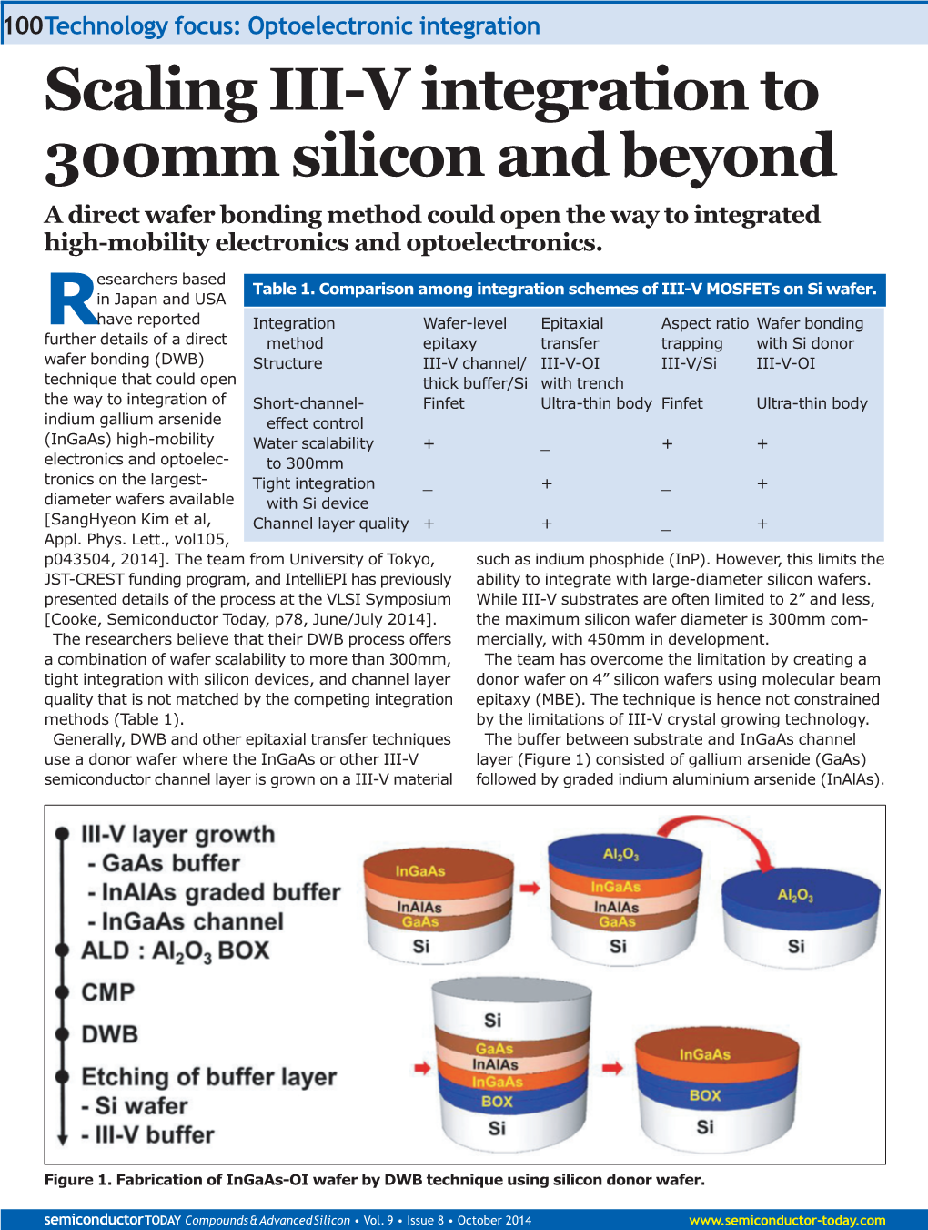 Scaling III-V Integration to 300Mm Silicon and Beyond a Direct Wafer Bonding Method Could Open the Way to Integrated High-Mobility Electronics and Optoelectronics