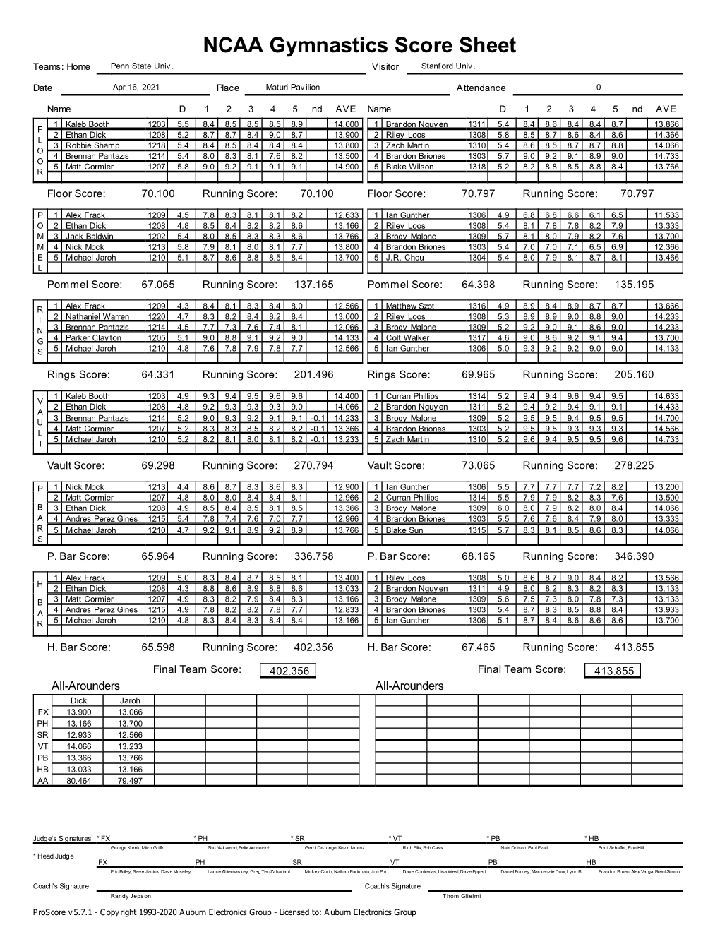 NCAA Gymnastics Score Sheet Teams: Home Penn State Univ