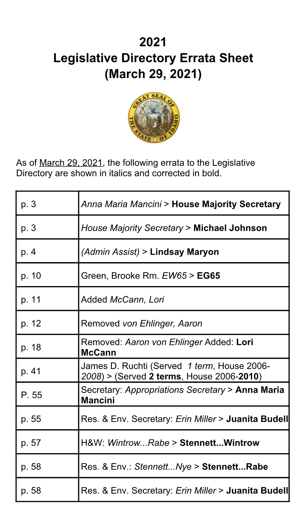 2021 Legislative Directory Errata Sheet (March 29, 2021)