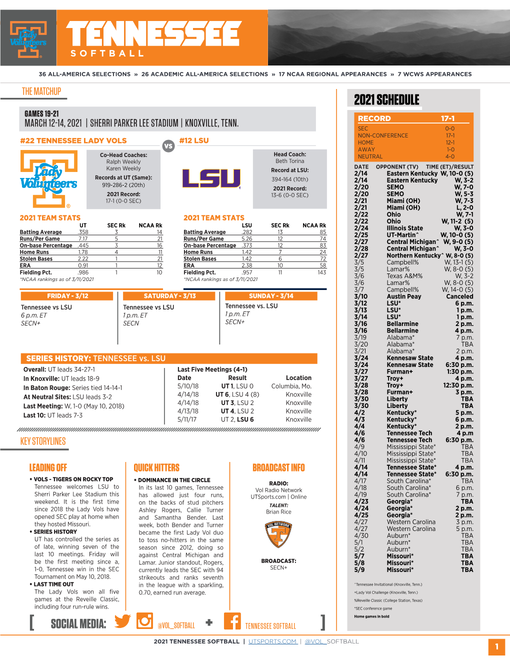 2021 Schedule Games 19-21 March 12-14, 2021 | Sherri Parker Lee Stadium | Knoxville, Tenn