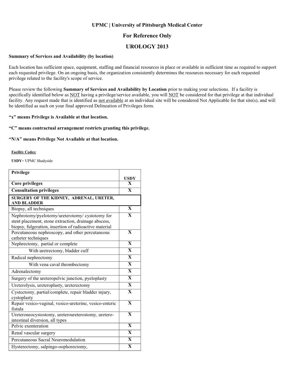 For Reference Only UROLOGY 2013 Summary of Services and Availability (By Location)