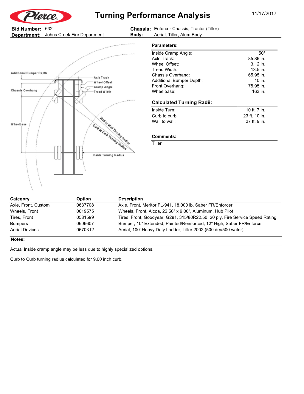 Tiller Turning Radius