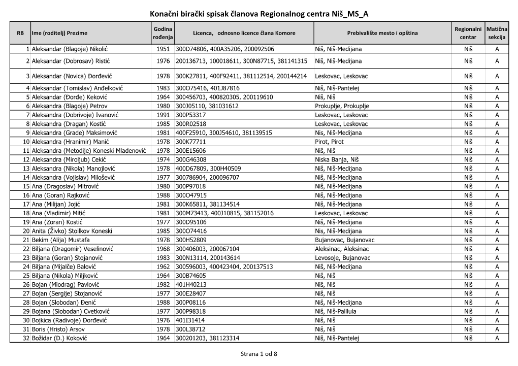 Konačni Birački Spisak Članova Regionalnog Centra Niš MS A