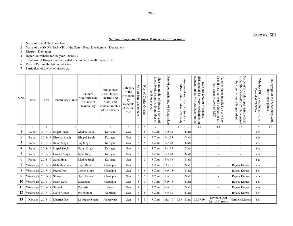 S Name of Beneficiary Full Address (Vill, Block, Distric