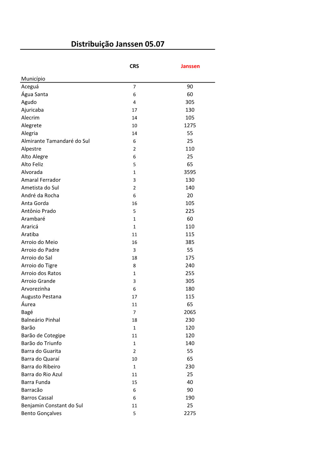 Distribuição Janssen 05.07