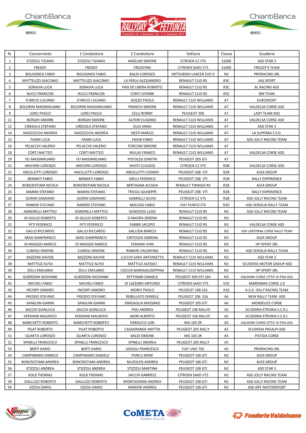 Elenco Iscritti 2017 Fettunta Moderno