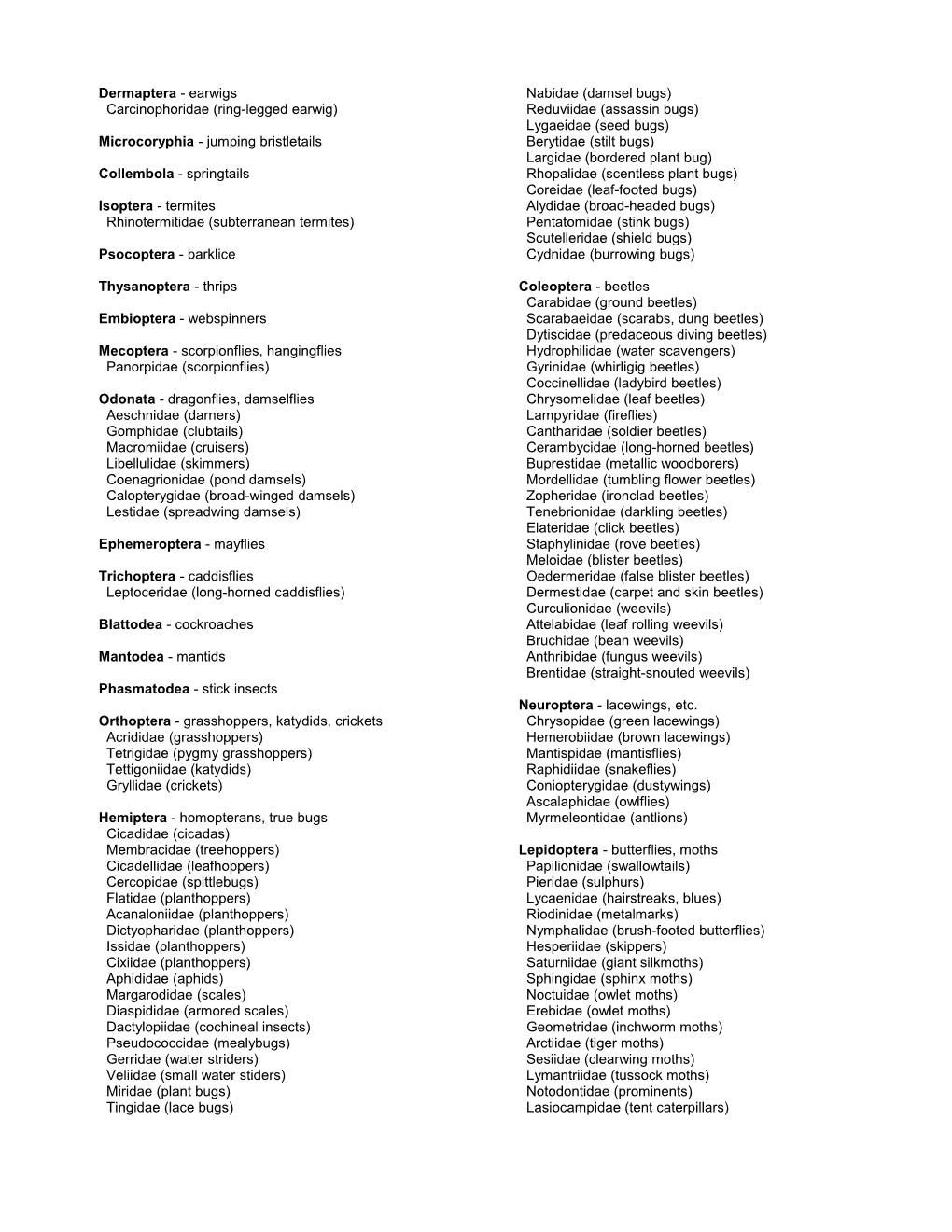 List of Arthropod Families