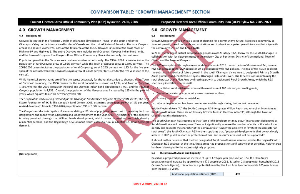 Growth Management” Section