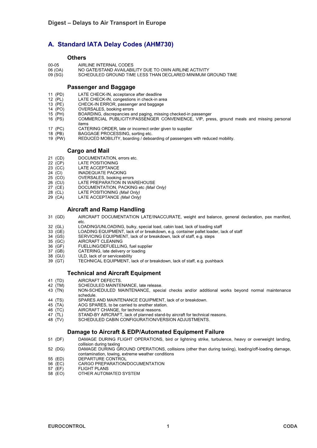 Iata-Delay-Codes.Pdf