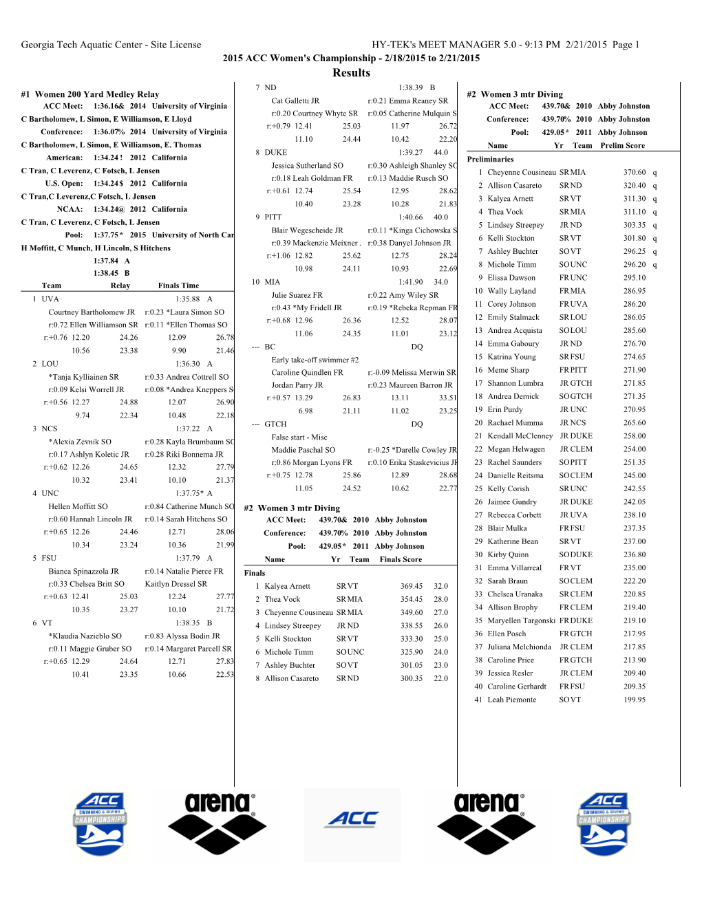 2015 ACC Women's Championships, Full Results