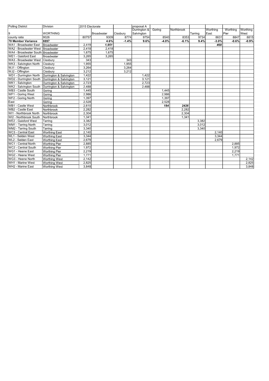 Boundary Review