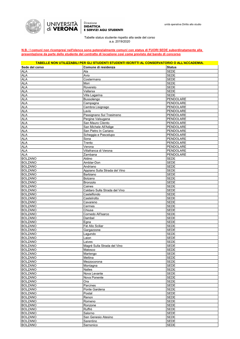 Allegati912669.Pdf