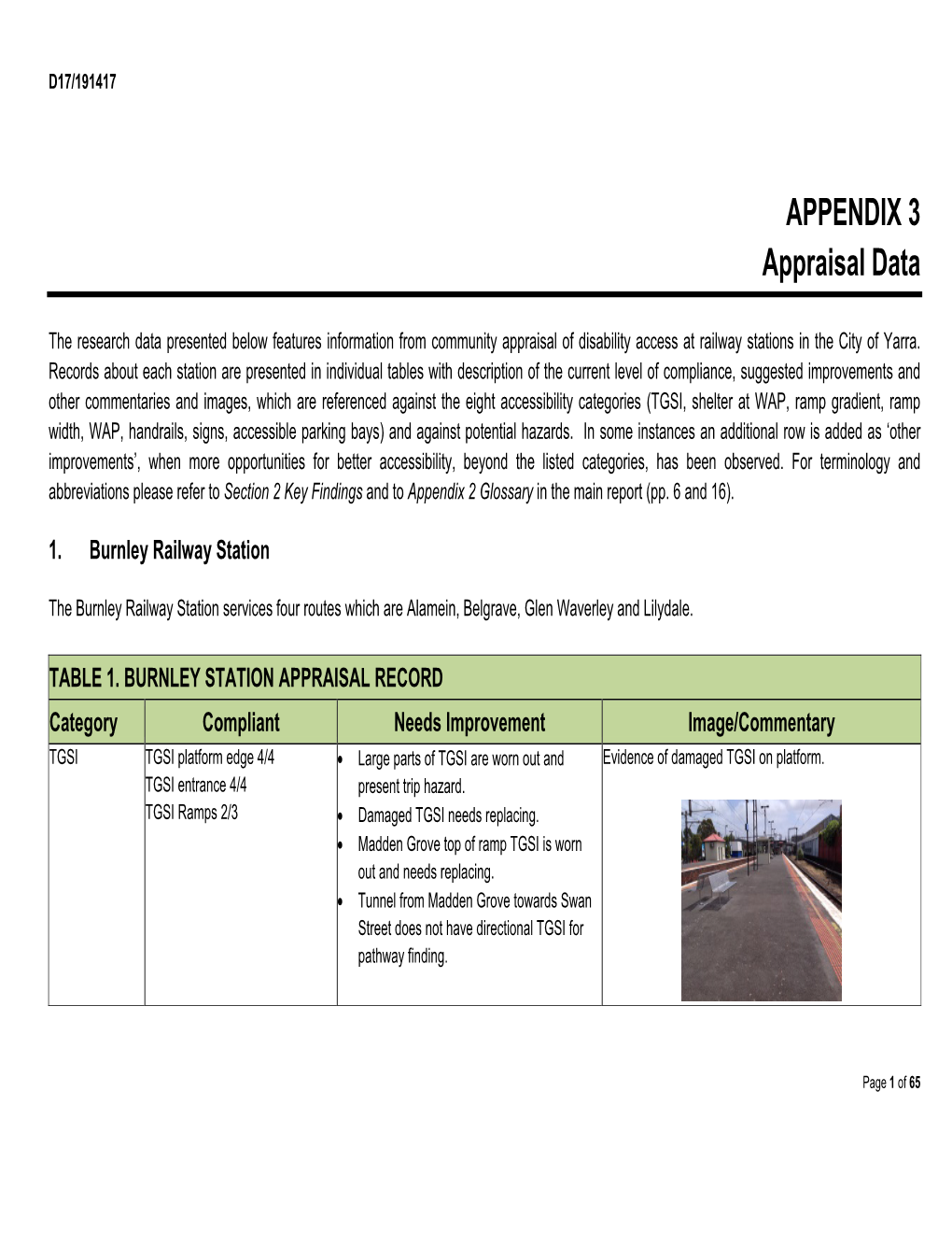 Accessibility of Yarra Railway Stations