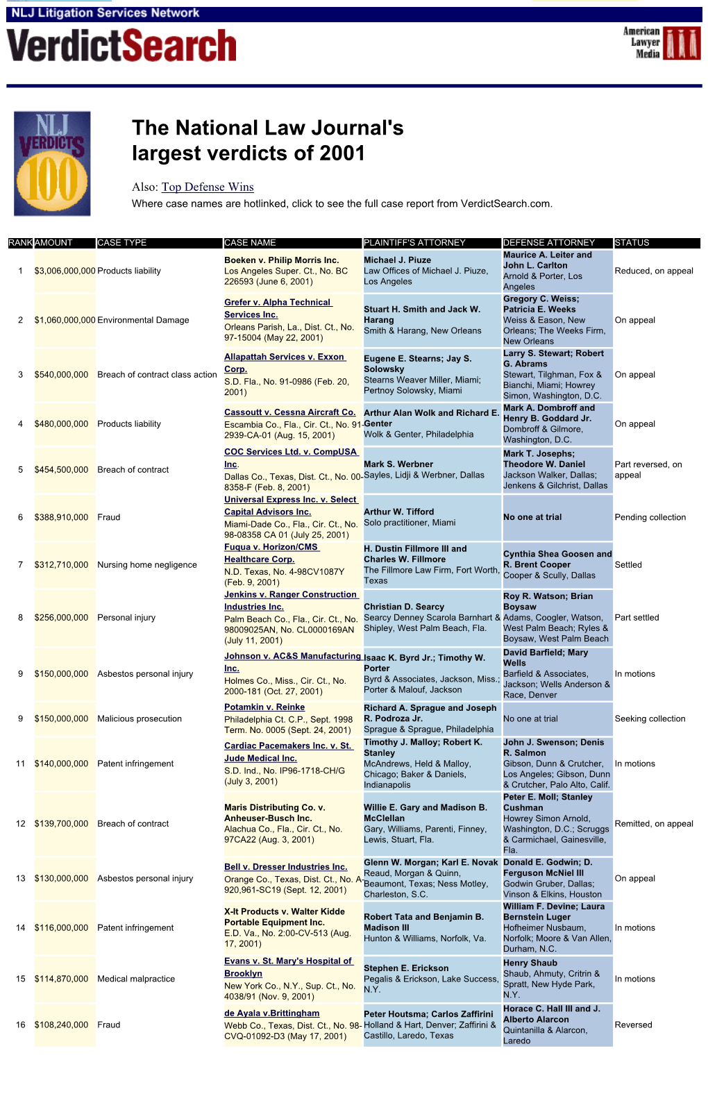 The National Law Journal's Largest Verdicts of 2001