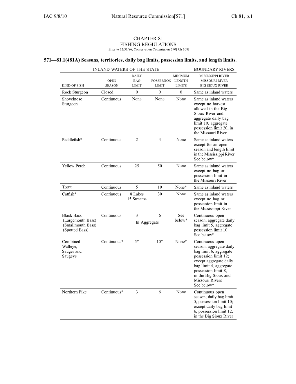 Ch 81, P.1 CHAPTER 81 FISHING REGULATIONS 571—81.1(481A)