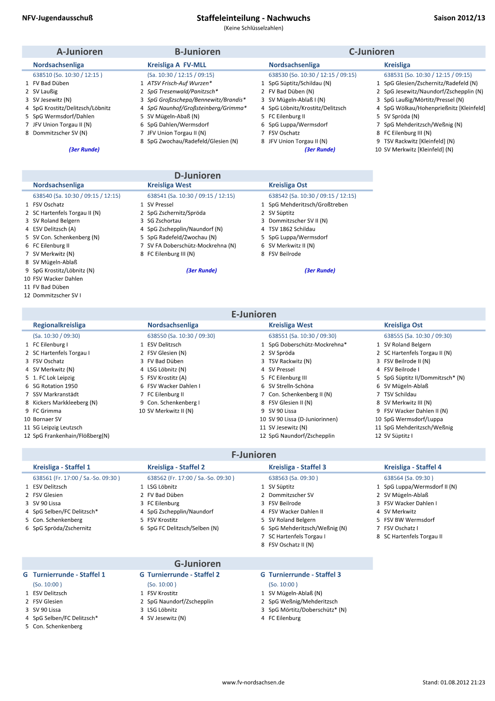 NFV Staffeleinteilung Nachwuchs 2012/13