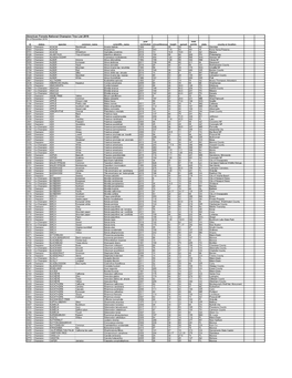 American Forests National Champion Tree List 2018