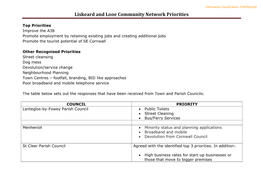 Community Network Panel Priorities
