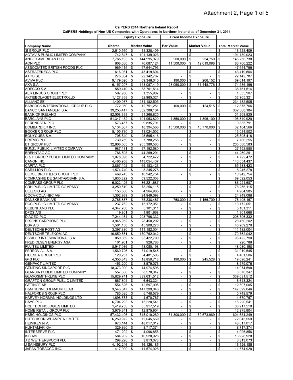 Agenda Item 4B Attachment 2