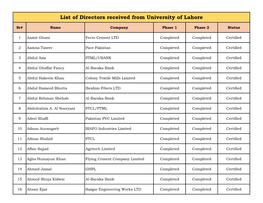 List of Directors Received from University of Lahore