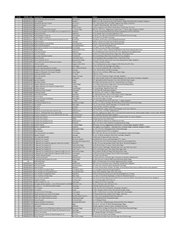 List of PPN Hospitals in Bengaluru