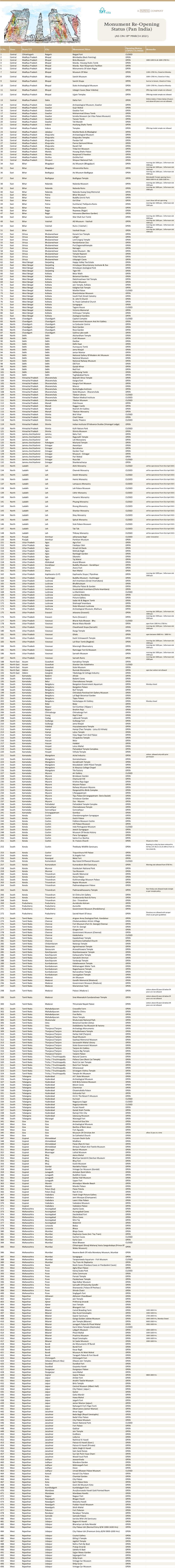 Monuments Re-Opening Status