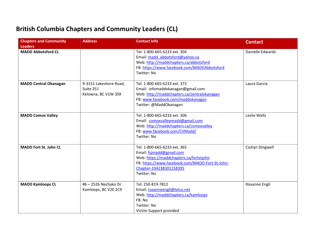 British Columbia Chapters and Community Leaders (CL)