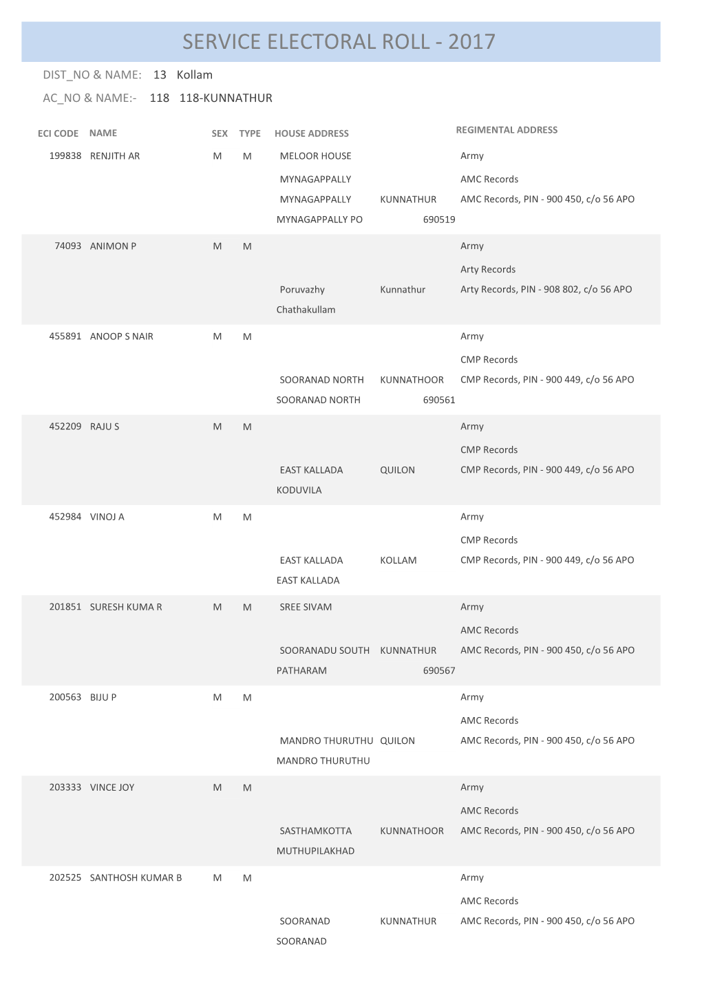 Service Electoral Roll - 2017